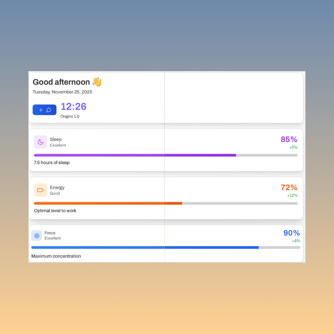 Dashboard showing sleep, energy, and focus metrics